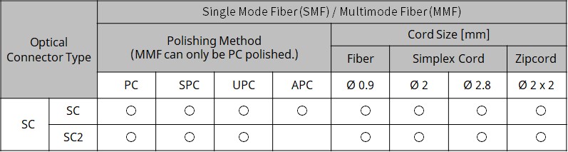 Single-fiber Optical Connector | Fujikura