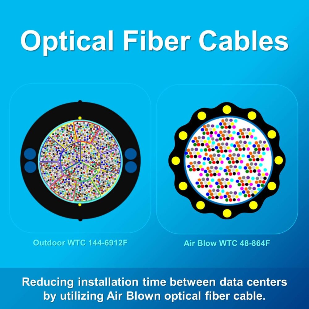 Optical Fiber Cables | Fujikura